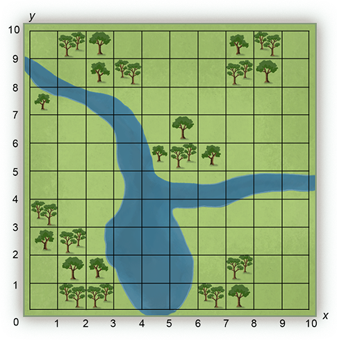 This is a grid map of the settlement area. The horizontal x-axis extends from 0 to 10. The vertical y-axis extends from 0 to 10. The grid covers a region with geographic features that include a river, fields of grass and clusters of trees.