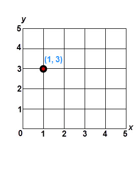 coordinate plane 5